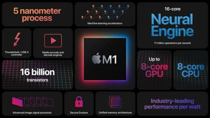 Should I trust the new processor chip Apple M1 ? - iTouch Stores iTouch Stores - iTouch Stores Apple devices you will find all & accessories you need iPhone , iPad , MacBook , Apple watch or AirPods - iTouch is Your Apple Choice