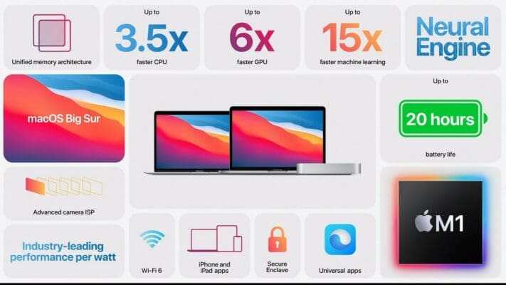Should I trust the new processor chip Apple M1 ? - iTouch Stores iTouch Stores - iTouch Stores Apple devices you will find all & accessories you need iPhone , iPad , MacBook , Apple watch or AirPods - iTouch is Your Apple Choice